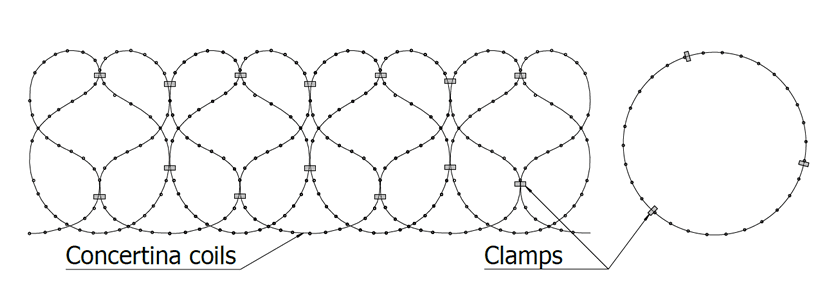 diagrama esquemático de fio de navalha espiral